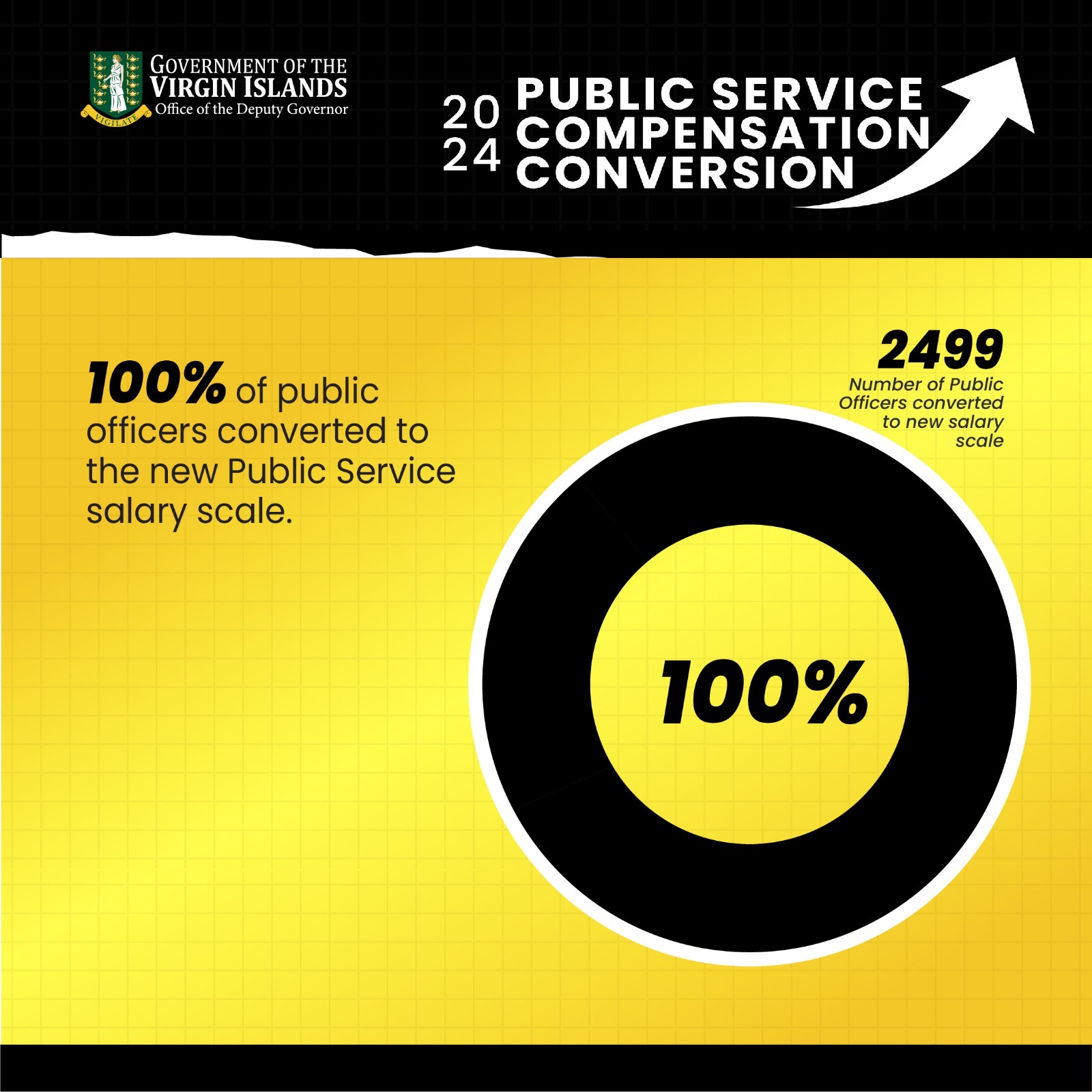 Public Service Salary Conversion Complete